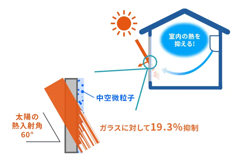 イラスト：夏にAirを使用した場合