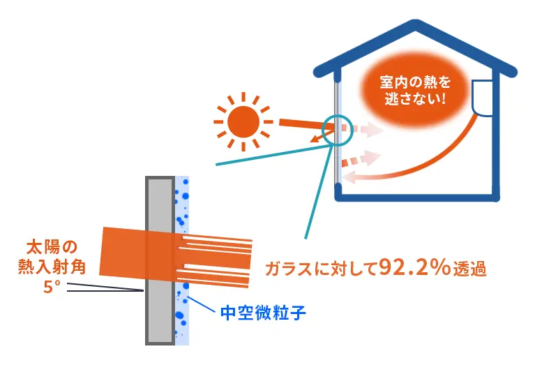 イラスト：冬にAirを使用した場合